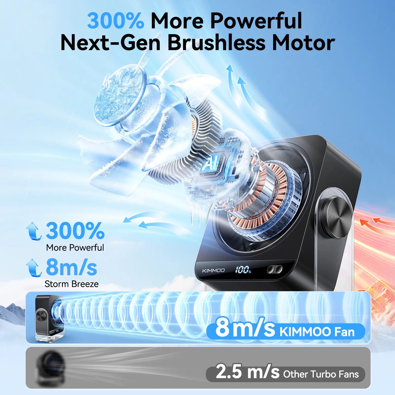 KIMMOO Desk Cooling Fan for Bedroom, 199 Speeds Turbo Airflow,, Digital Display Quiet Table Fan, 270° Rotating Small Rechargeable Battery Desktop Fans for Home Office