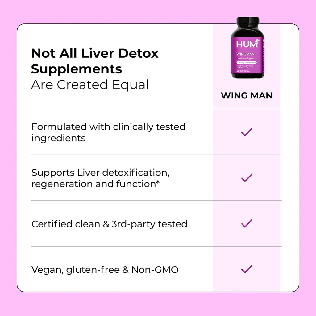 Wing Man Liver Support Supplement with Milk Thistle, Dandelion Root Powder & Artichoke Leaf Extract for Liver Health & Function Support, Milk Thistle Supplement Helps Flush Out Toxins, 60 Capsules