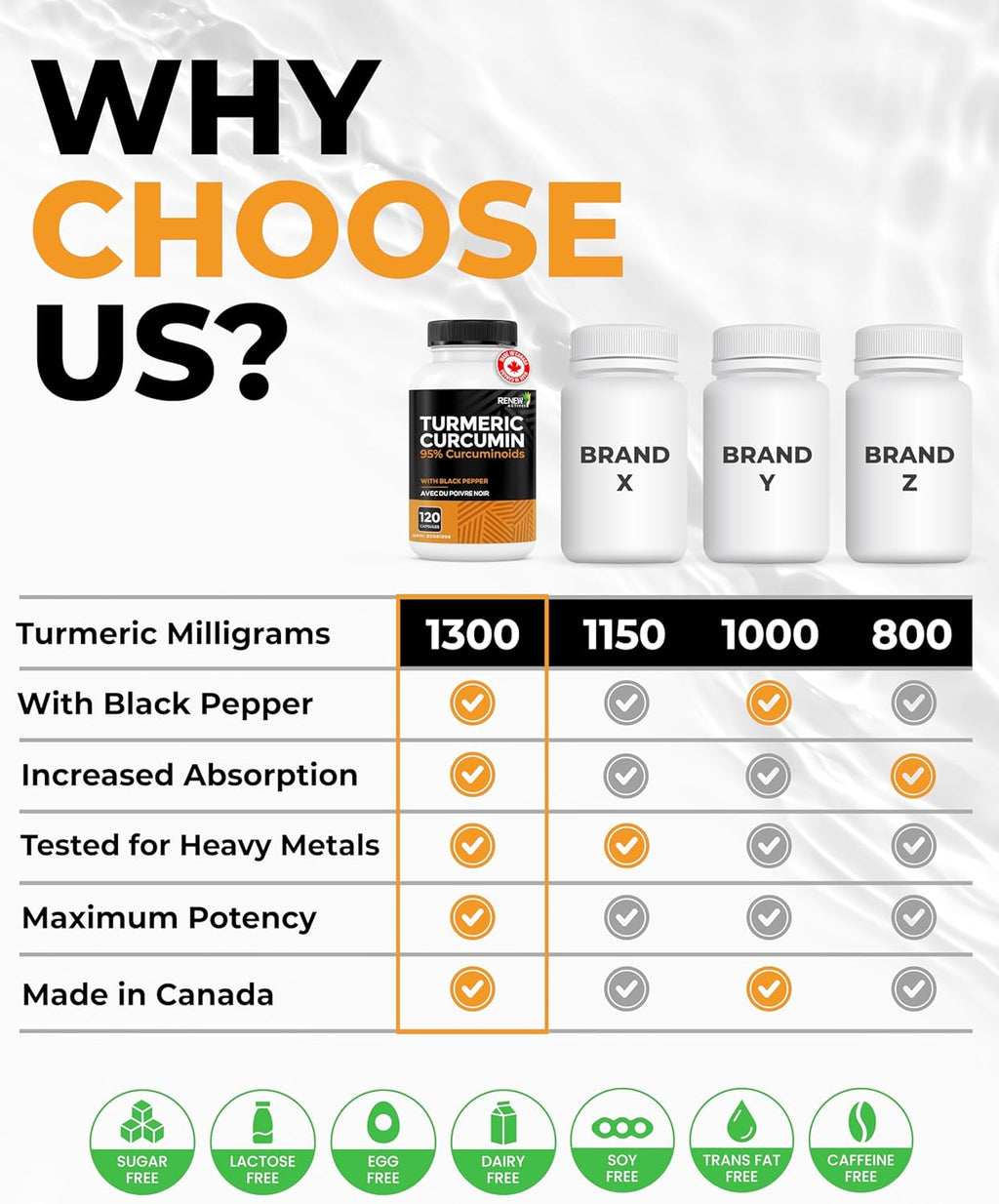 Turmeric Curcumin – Ultra Potent 95% Curcuminoids with Bioperine Black Pepper for Maximum Absorption – Supports Joint Health, Mobility, Digestion & Liver – Made in Canada – 120 Capsules