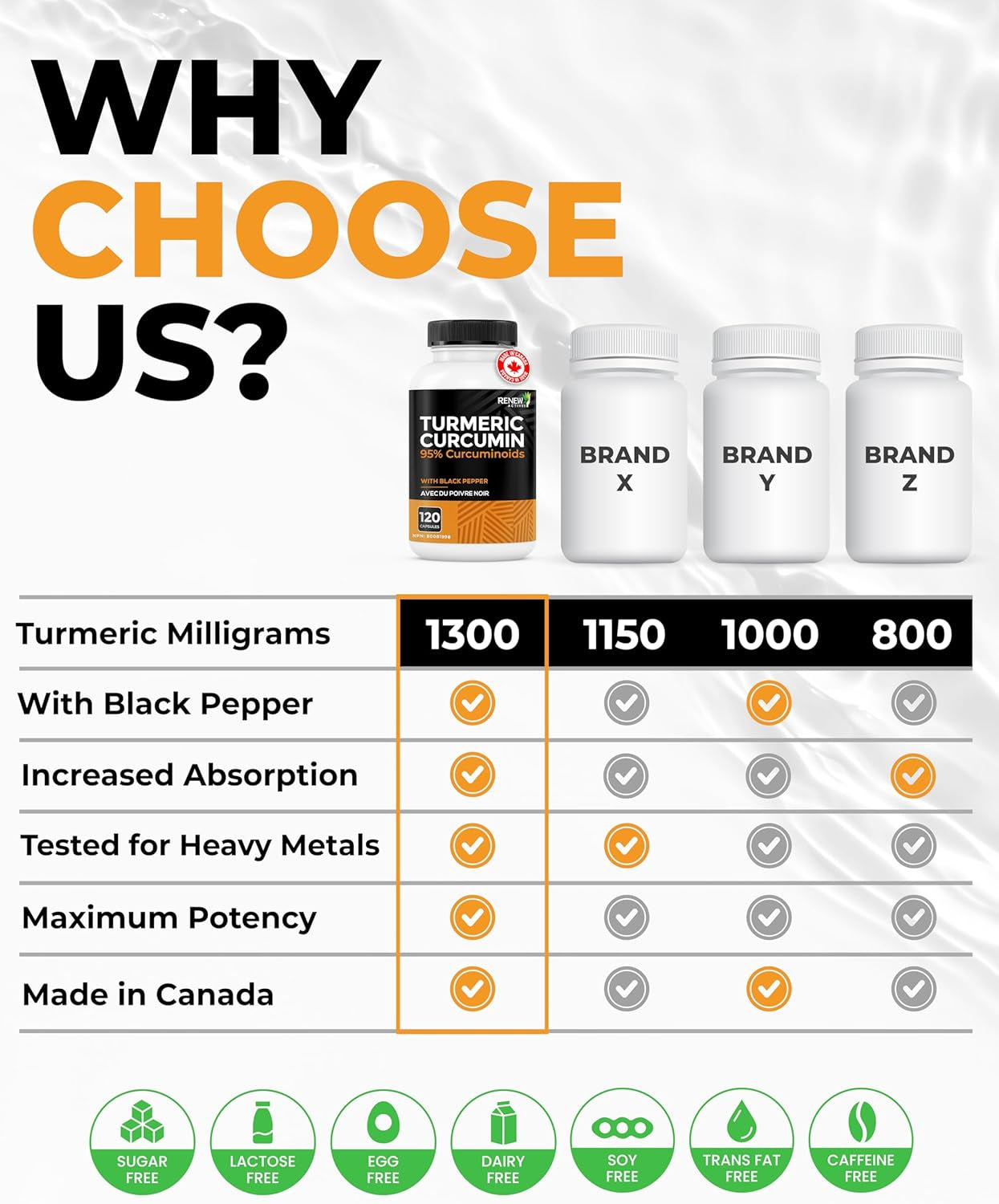 Turmeric Curcumin – Ultra Potent 95% Curcuminoids with Bioperine Black Pepper for Maximum Absorption – Supports Joint Health, Mobility, Digestion & Liver – Made in Canada – 120 Capsules